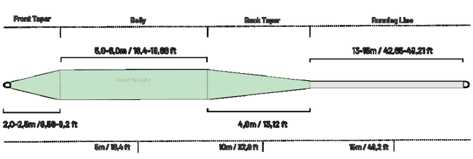 Hovedbilde Guideline Fario CDC WF line