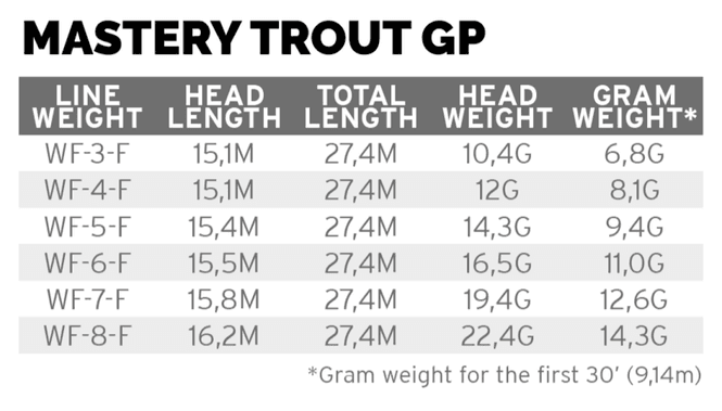 Hovedbilde SA Mastery Trout GP